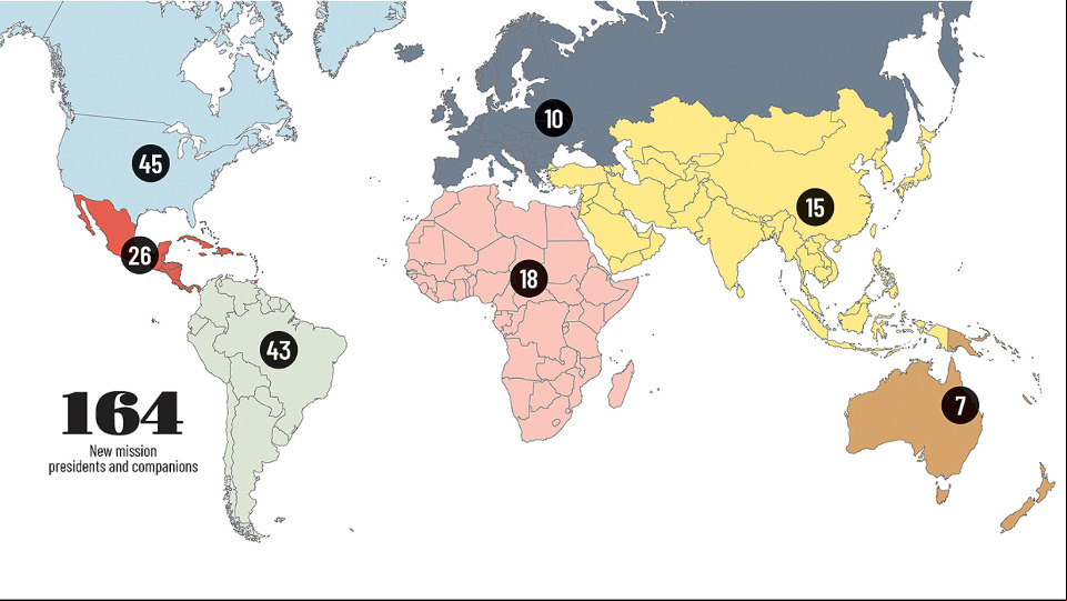 2025 mission leaders